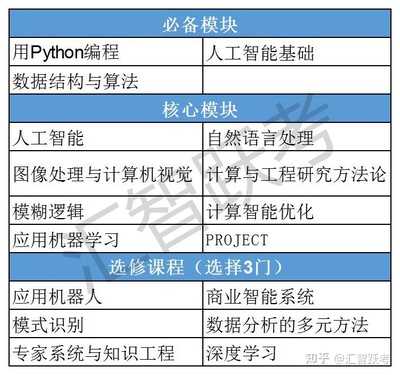 寶鹿計(jì)劃 馬來(lái)西亞亞太科技大學(xué)（APU）人工智能碩士項(xiàng)目，助力評(píng)職稱與海歸落戶的智慧選擇