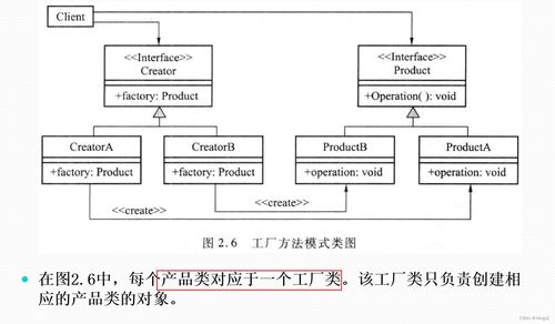 軟件設計模式與體系結構 設計模式 工廠模式