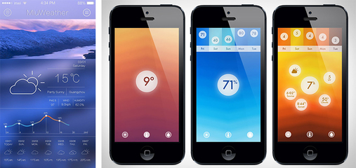 了解什么是用戶體驗設計?